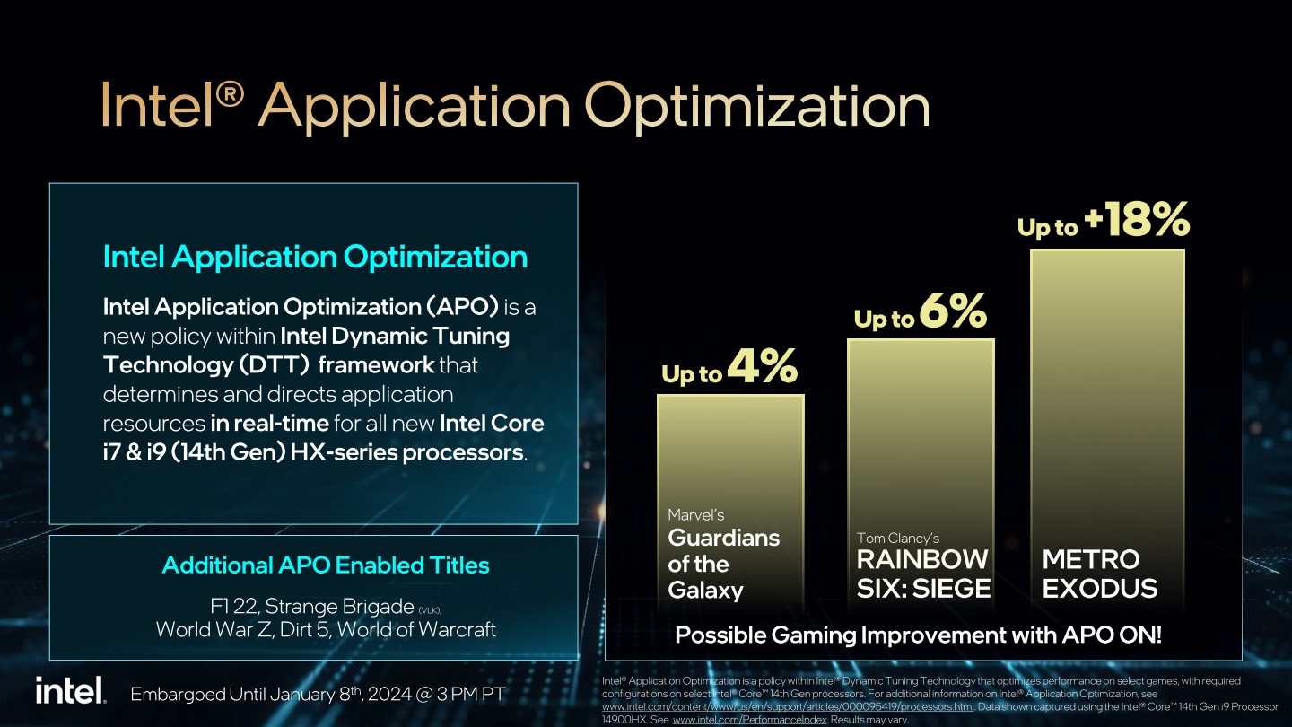 Core i9-14900HX也支援APO（Application Optimization）功能，能夠最佳化動態調配P-Core與E-Core資源，能為指定應用程式、遊戲帶來最高18%效能增益。。
