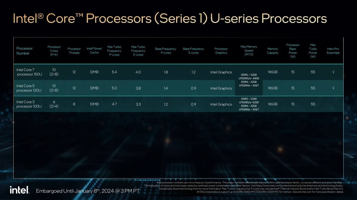 U系列之1系列Core Ultra行動版處理器型號一覽。