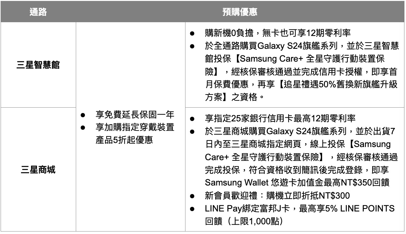 三星 Galaxy S24 系列國內上市日期及價格，預購方案還可買小容量免費升級大容量