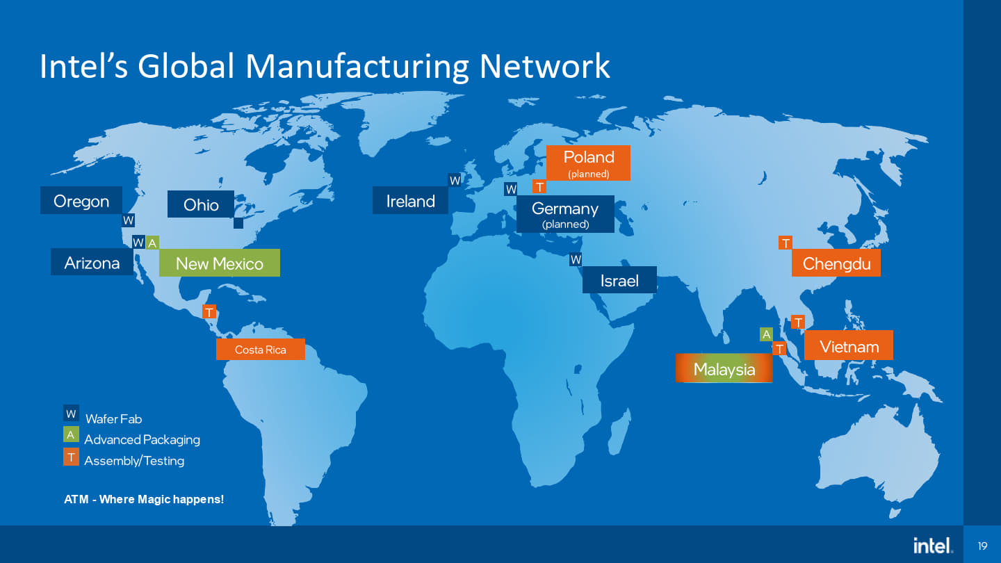 Intel目前在全球有4座晶圓廠（藍色標示，德國為規劃），4座封測廠（橘色標示，波為規劃），2座先進封測廠（綠色標示）。