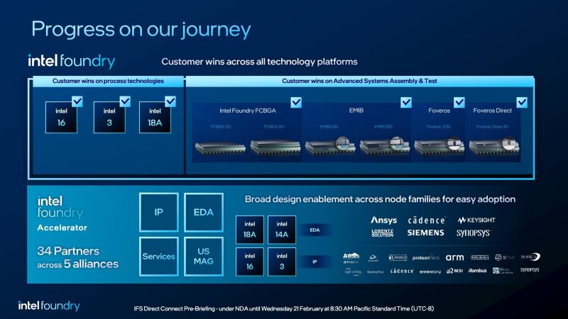 Intel將14A處理器節點納入路線圖，18A和3節點更新在IFS Direct上亮相