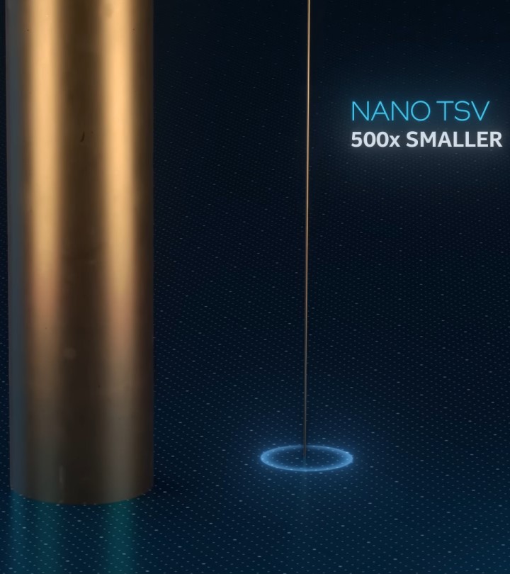 PowerVia的關鍵技術之一為使用線徑為目前TSV細500倍的Nano TSV。