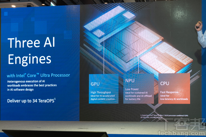 Intel Ultra 系列晶片架構，結合 CPU、GPU 與 NPU 的共同運作，產生最佳生產力。