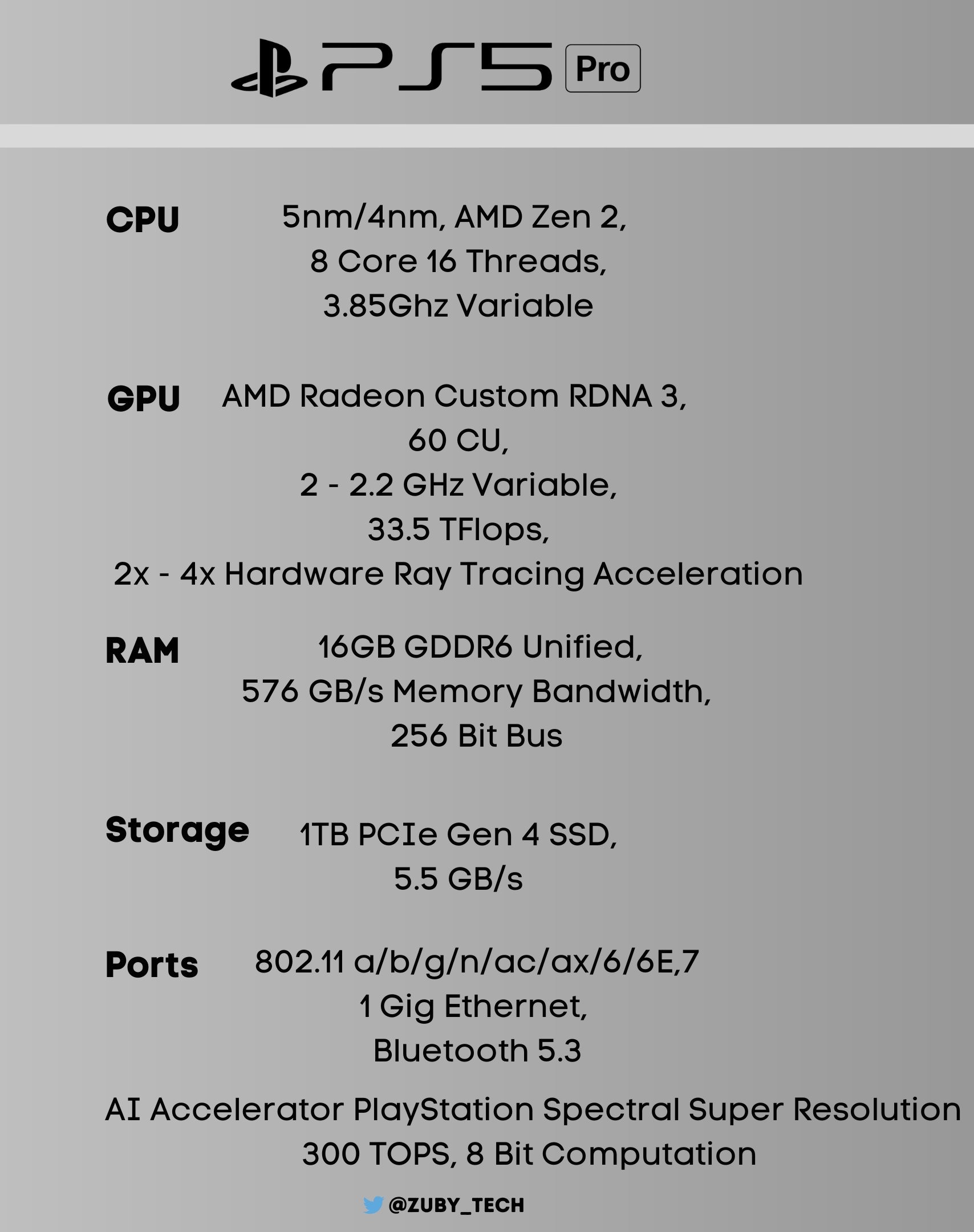 PS5 Pro更多規格外洩：CPU、記憶體頻寬小幅度提升，延用1TB固態硬碟以降低成本