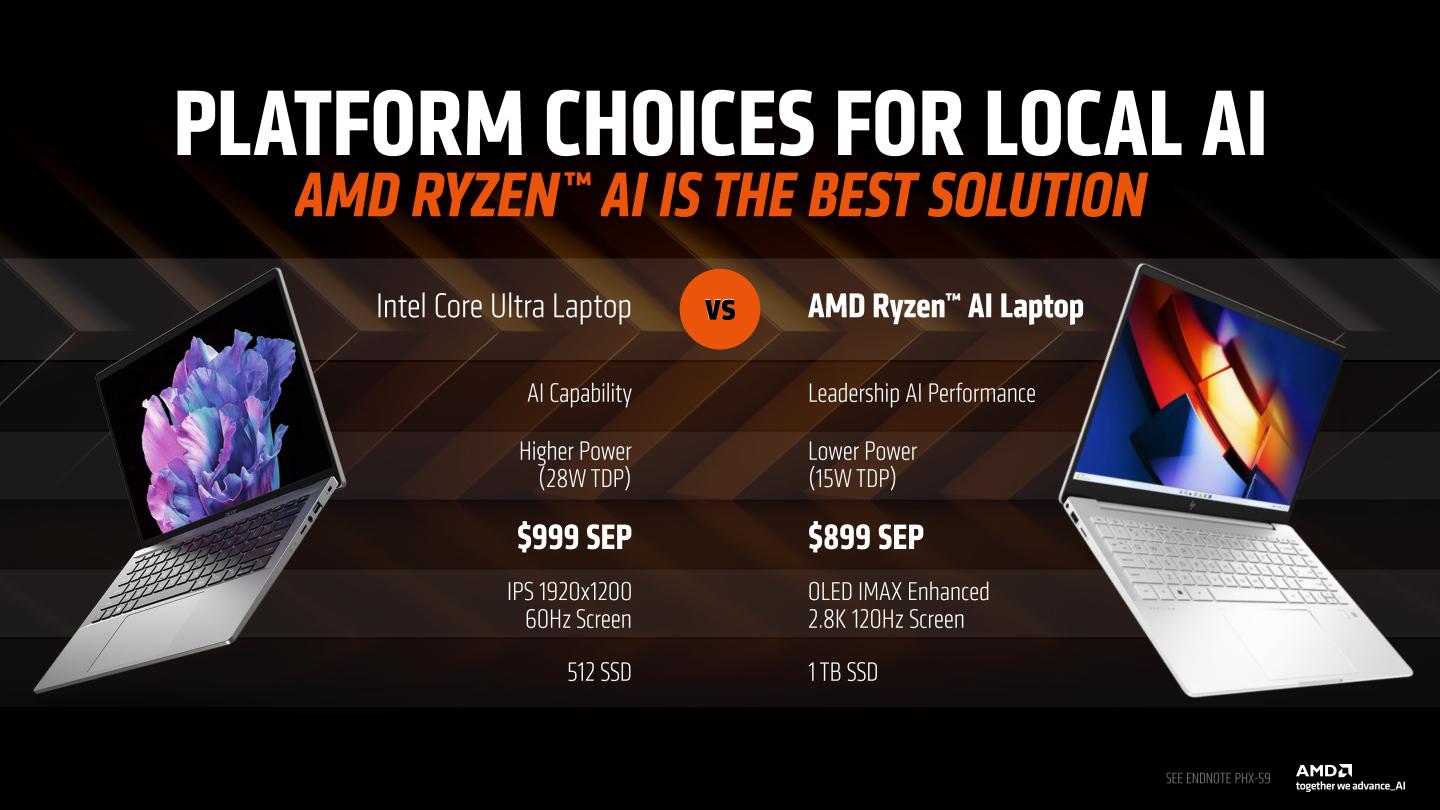 在AMD官方提供的範例，以HP Pavilion Plus（右）與Acer Swift SFG14-72T（左）記型電腦作為測試平台。