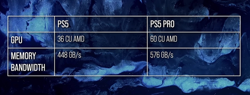 《俠盜獵車手 GTA 6》能在 PS5 Pro上以 60FPS 運行？Digital Foundry分析：可能性為0