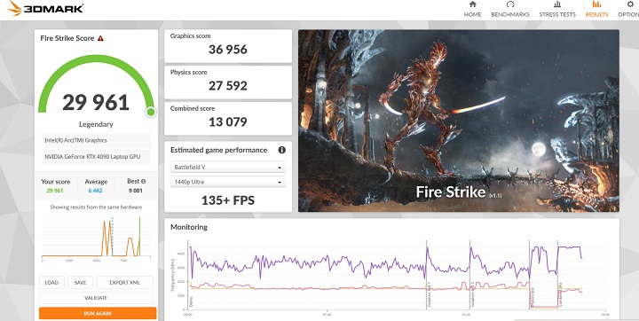 在 3DMark Fire Strike下是以 DirectX 11 為基準測試，進行高效能遊戲測試，在獲得 29,961 分、135+FPS 的表現。
