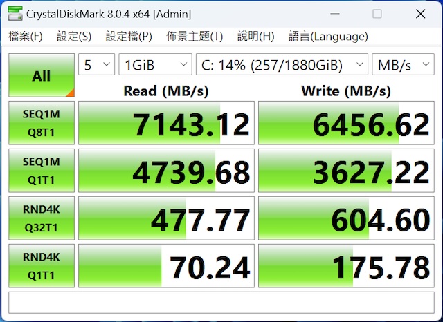 利用 CrystalDiskMark 測試 2TB NVMe PCIe M.2 Gen 4 SSD，於循序讀取測得約 7,143.12MB/s，寫入約為 6,456.62MB/s。