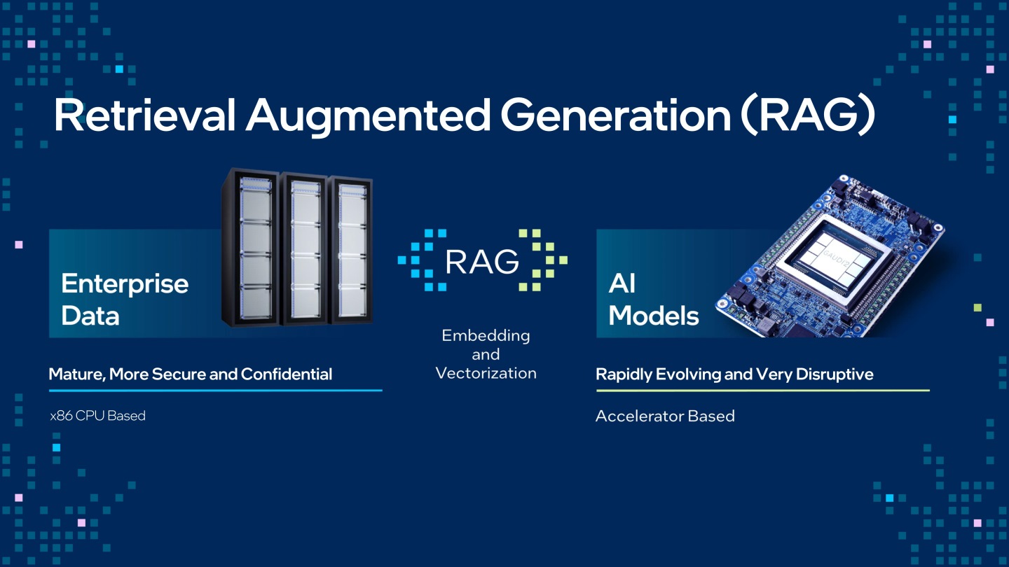 檢索增強生成（Retrieval Augmented Generation，RAG）能夠讓現有LLM「讀取」新資料庫的資訊，達到快速追加新資料的效果。