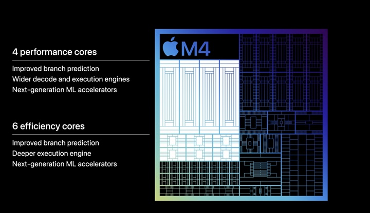 Apple M4 晶片登場！採用第二代 3 奈米製程，AI 運算比初代快 60 倍