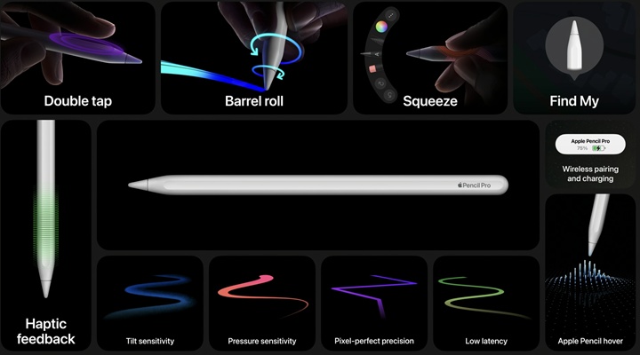 Apple Pencil Pro 加入雙指按壓及側轉功能，適用 M4 / M2 版 iPad Pro、售價 4,390 元