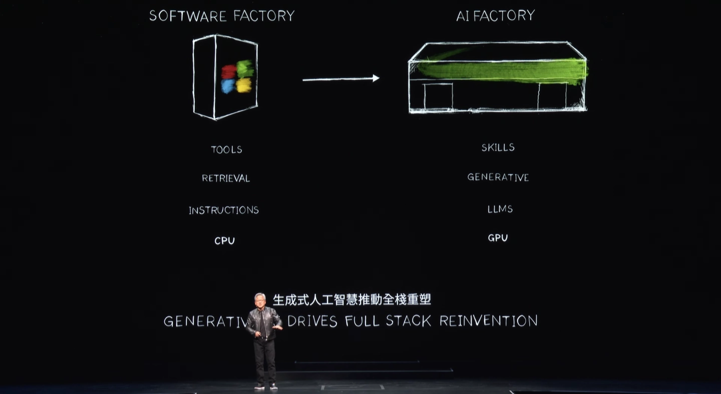 Computex 2024：黃仁勳表示「AI 工廠」將掀起產革命，新的運算時代開始