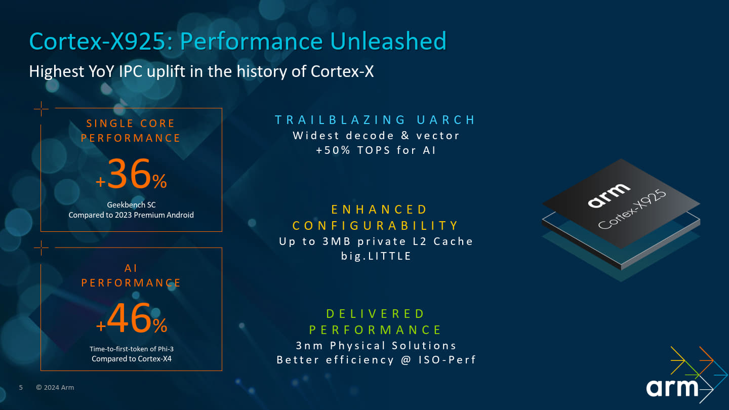 單看Cortex-X925處理器核心，它在Geekbench SC單核心效能較2023年的旗艦級Android智慧型手機比有36%提升，Phi-3大型語言模型的首組詞生成速度較Cortex-X4提升46%。
