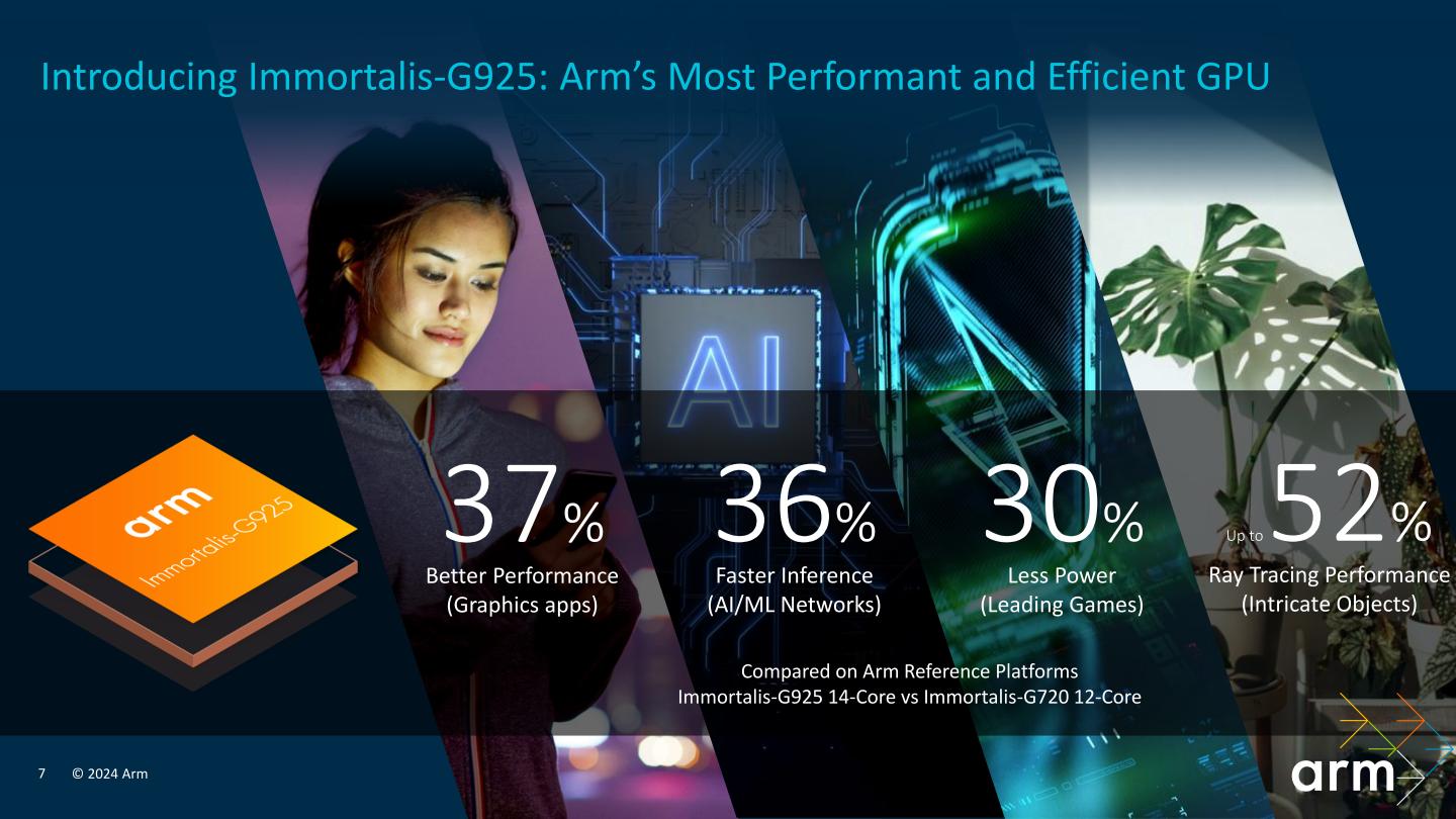 14核心的Immortalis-G925與12核心的前代Immortalis-G720相比，能帶來高達37%與36%的繪圖與AI效能提升，光線追蹤效能則有高達52%的成長，並在主流遊戲節省30%電力消耗。
