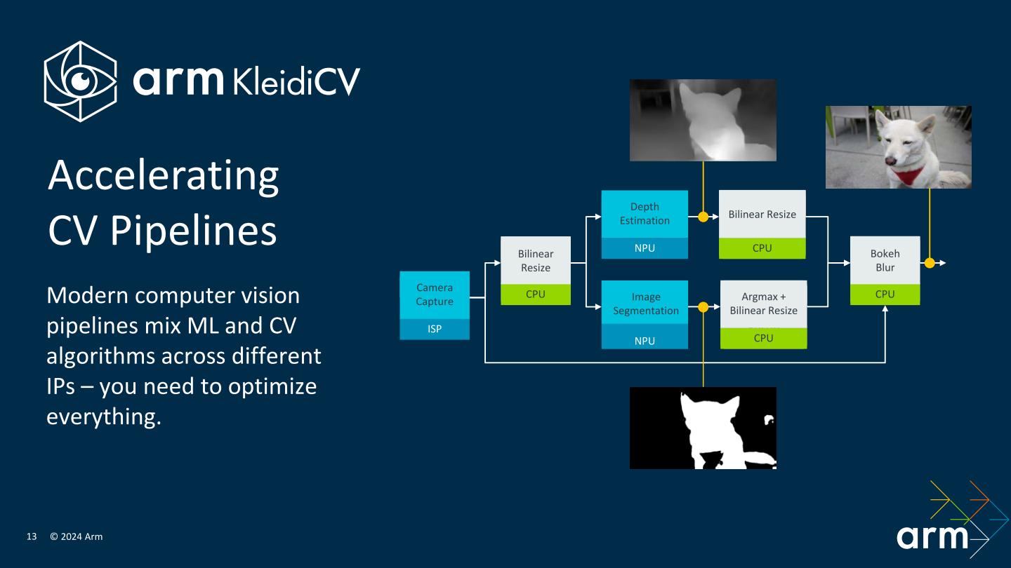 KleidiCV能夠簡化使用處理器與NPU進行電腦視覺的運作管線，舉例來說可以讓2種運算單元協力完成分析圖像深度資訊，並套用虛擬淺景深效果。