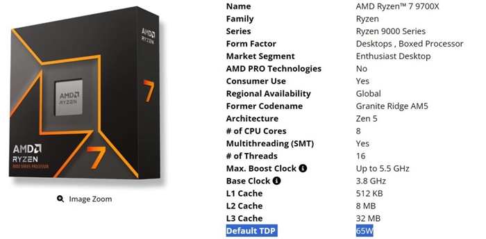 AMD Ryzen 7 9700X考慮開放65W功耗限制，翻倍變120W以提升遊戲性能