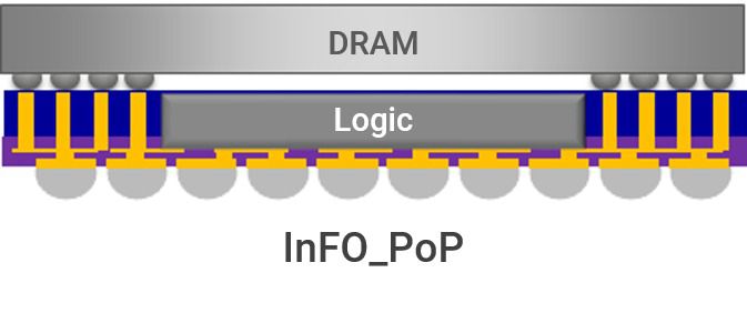 台積電 InFo_PoP 工藝示意圖