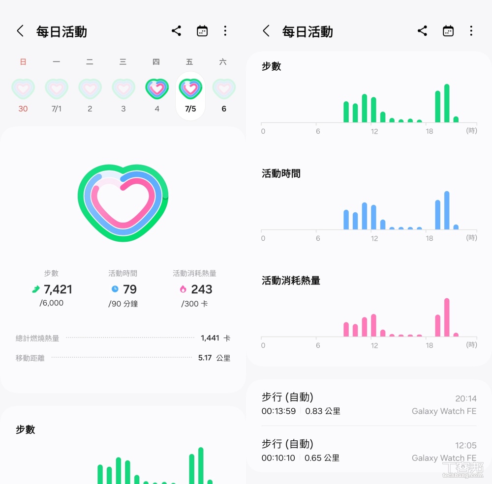 三星 Galaxy Watch FE 開箱評測：價格親民、功能全面的智慧錶，售價5,990元