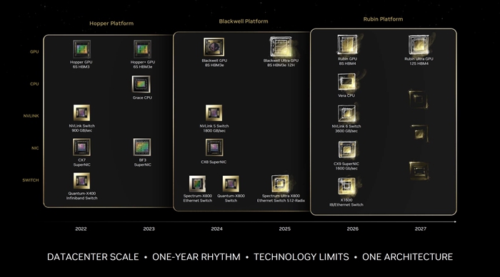 NVIDIA、SK hynix和台積電結成聯盟，為下一代AI標準加速GPU和HBM4開發