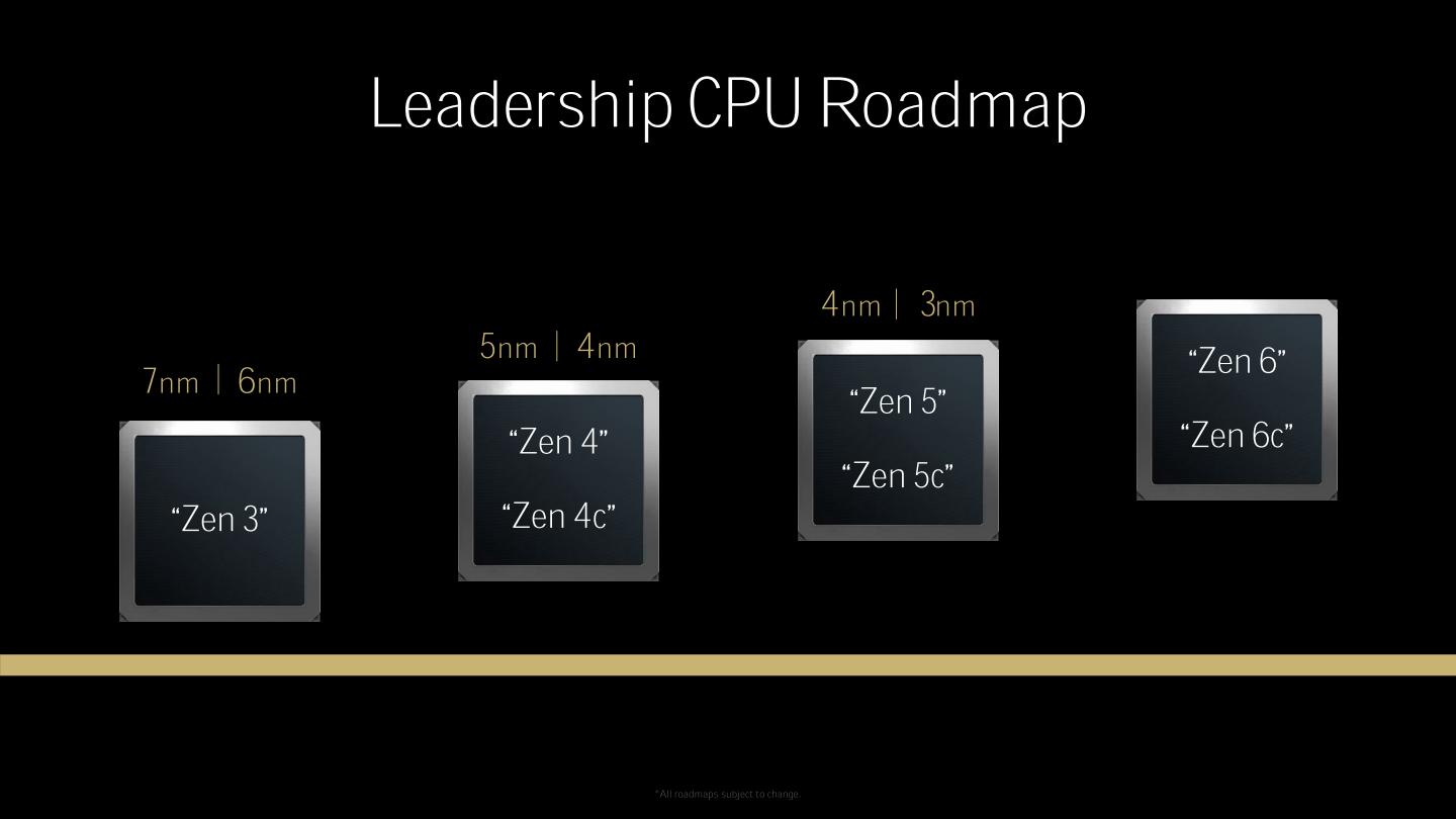 Zen 5架構在不同產品分別採用4nm、3nm節點製程，並提供針對尖峰效能最佳化的Zen 5，以及針對整體吞吐量佳化的Zen 5c等2種衍生核心。