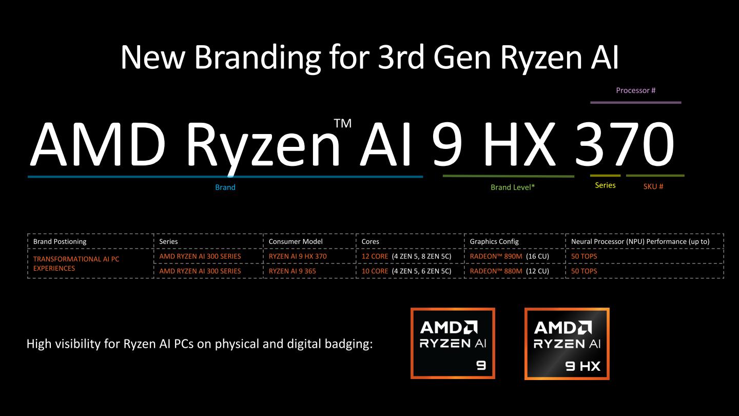 Ryzen AI 9 HX 370具有4組Zen5與8組Zen5c核心，搭配16組運算單元（CUs）的Radeon 890M內建顯示晶片。Ryzen AI 9 365則有4組Zen5與6組Zen5c核心，搭配12組運算單元的Radeon 880M內建顯示晶片。