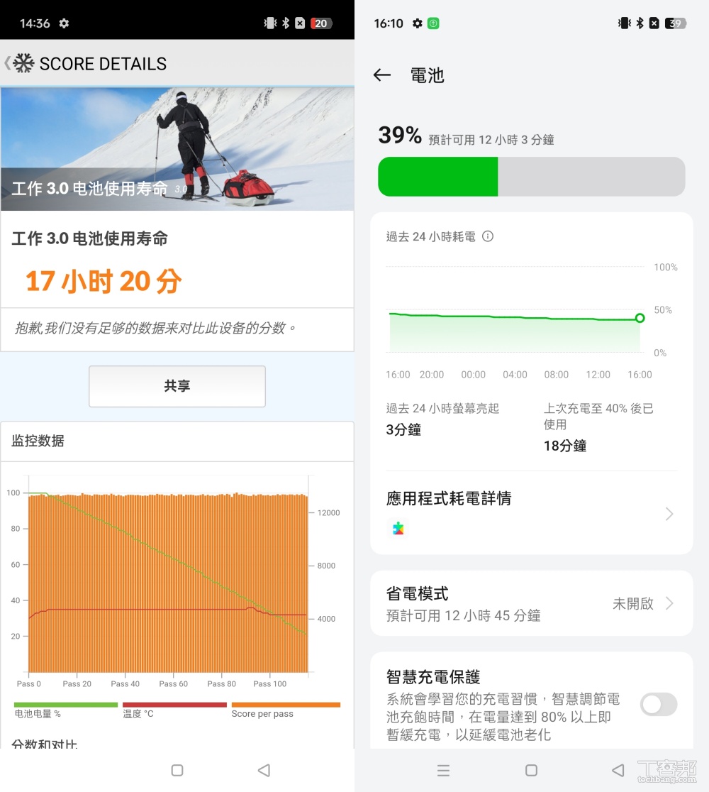OPPO Reno 12 Pro 實測,讓 AI 更親民的新一代中階手機