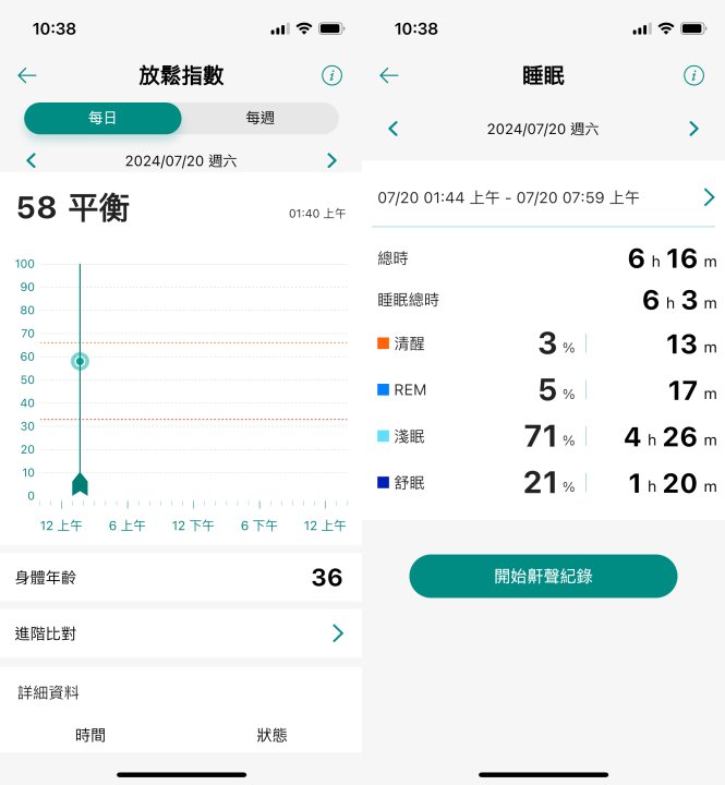 VivoWatch 6也能感知使用者的身心狀況，提供放鬆指數與睡眠狀況的數據。不過看來我的問題不是睡不好，而是沒時間睡覺。