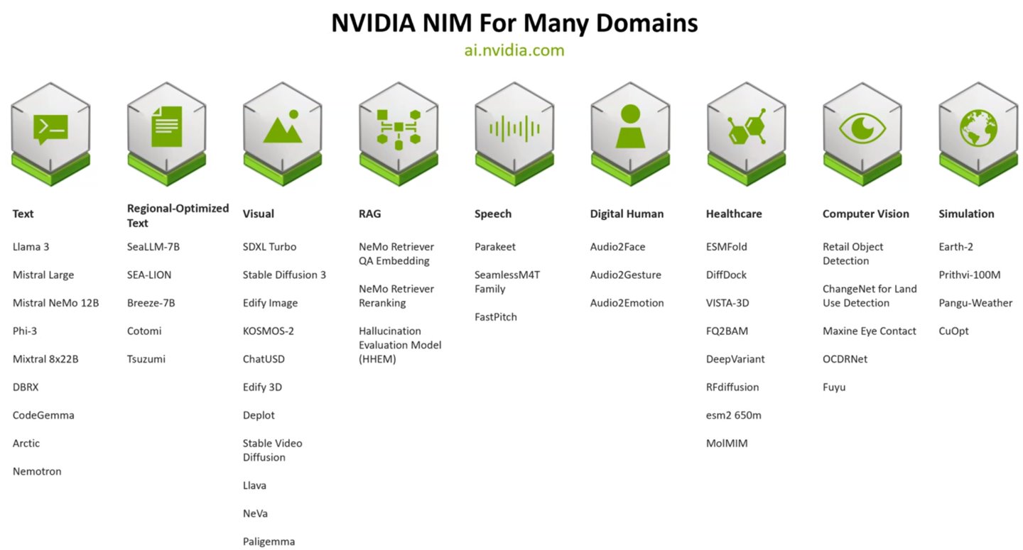 ai.nvidia.com網站提供涵蓋多種領域的NIM推論微服務。