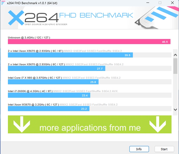 使用 X264 FHD Benchmark 進行 CPU 影音轉檔測試，高通 Snapdragon X Elite X1E80100 處理器獲得每秒 46.5fps 的處理能力。