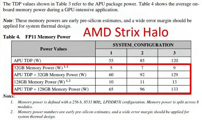 AMD Strix Halo核心面積曝光，GPU真能與行動版RTX 4070 80W一拼