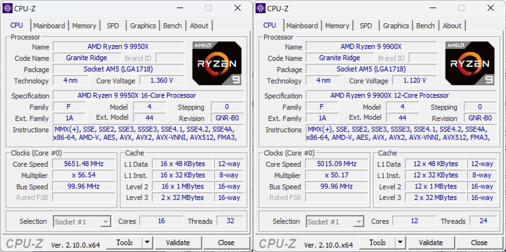 Ryzen 9 9950X、Ryzen 9 9900X於CPU-Z所顯示的資訊。