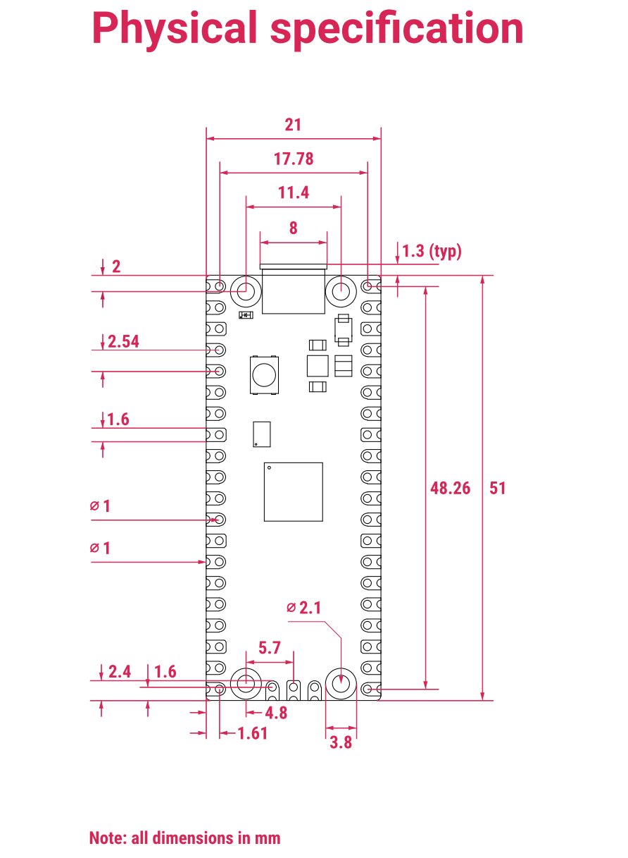Raspberry Pi Pico 2的尺寸與前代產品相同，能夠直接替換先前的電路板（Drop-in Replacement）。