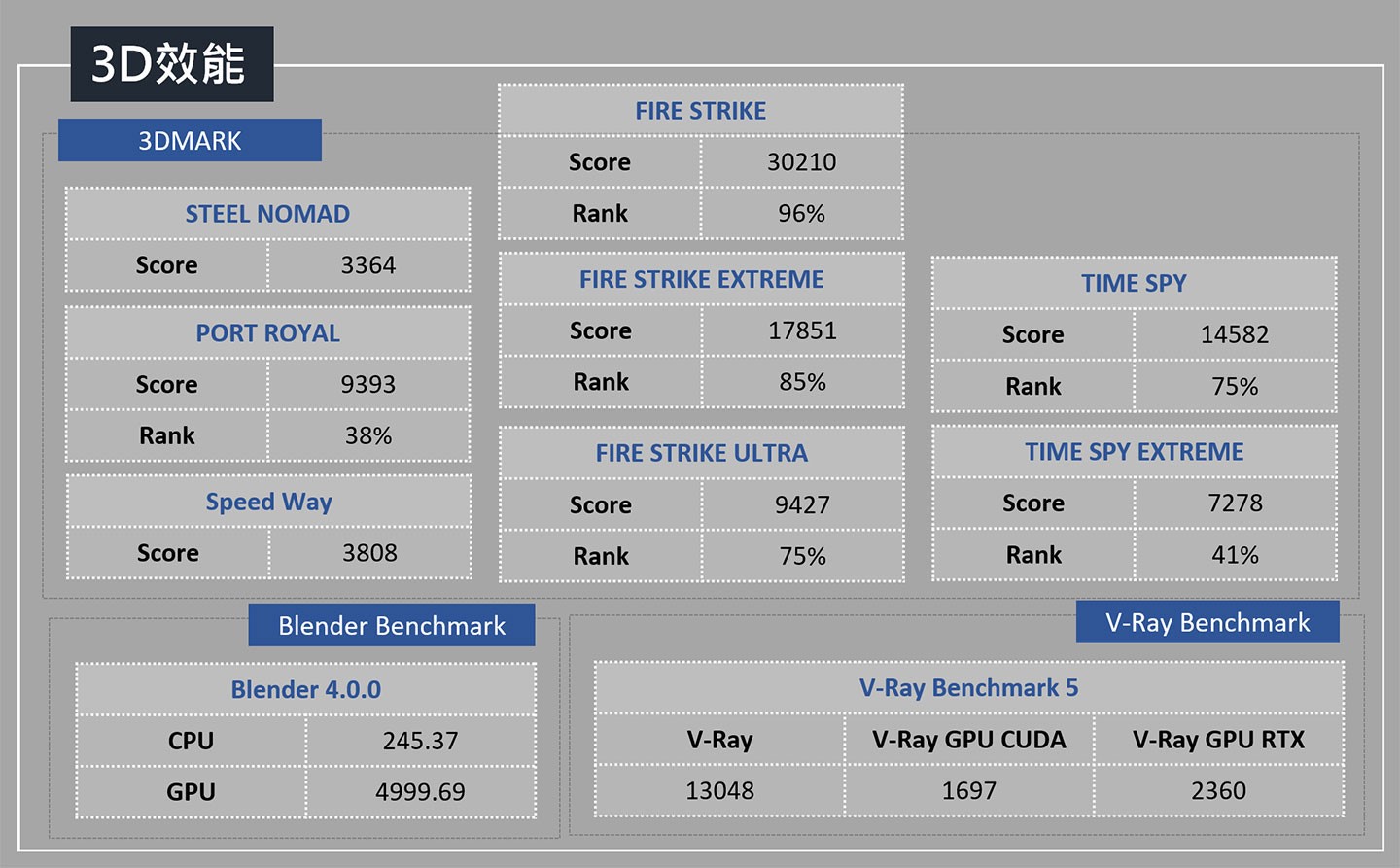 MSI Creator 16 AI Studio 評測：以最新 AI 處理器驅動的高效美型創作者利器！