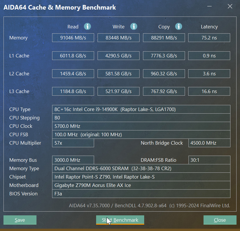 在 DDR5-6000 的組態下，讀寫成績其實已經很不錯，讀取超過 90,000 MB/s。