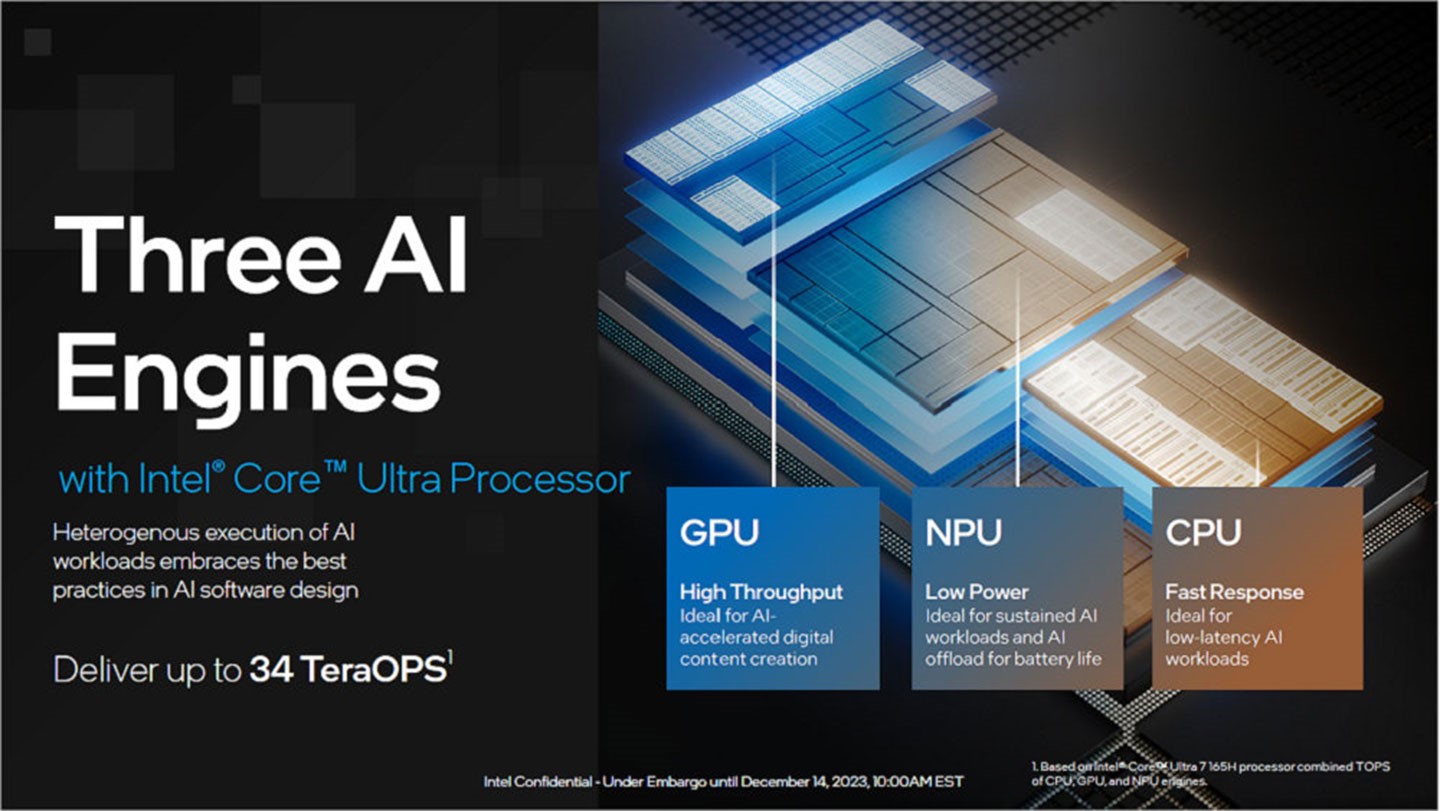 Intel Core Ultra 系列內建獨立的 NPU 單元，提供 34 TOPS 的運算效能。