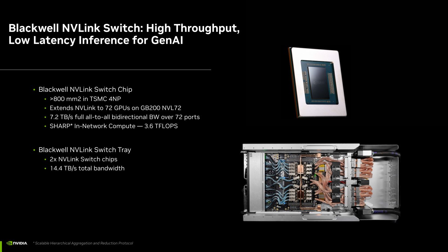 Blackwell NVLink Switch Chip晶片採用TSMC（台積電）4NP節點製程，總共具有7.2 TB/s雙向傳輸頻寬。而Blackwell NVLink Switch Tray機架則具有2組晶片。