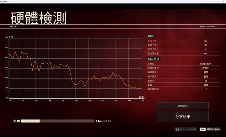 在《極地戰嚎 6》測試中，關閉垂直同步，將畫質自訂在「超高」，並開啟光影追蹤設定，以 2560×1600 解析度下，測得平均 126FPS。而在開啟需更高效能的 DXR 光線追蹤反射、DXR 光線追蹤陰影等「擴充功能」，則獲得 106FPS 的效能表現，能維持在破百表現，相當不錯。