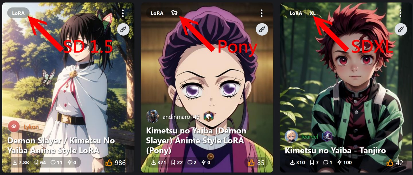 CivitAI網站目前使用小馬圖示標記Pony類LoRA。SD 1.5則無標記，SDXL標記為XL。
