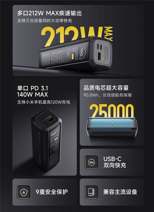 小米最強行動電源25000 212W發佈：支援PD 3.1還有彩色資訊螢幕，眾籌價格約台幣2300元