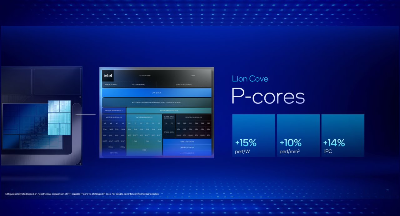 Lunar Lake採用Lion Cove微架構P-core，與前代產品相比有14% IPC（Instruction per Cycle，每時脈可執行指令）增益，並有15%電力效率、10%面積效率提升。