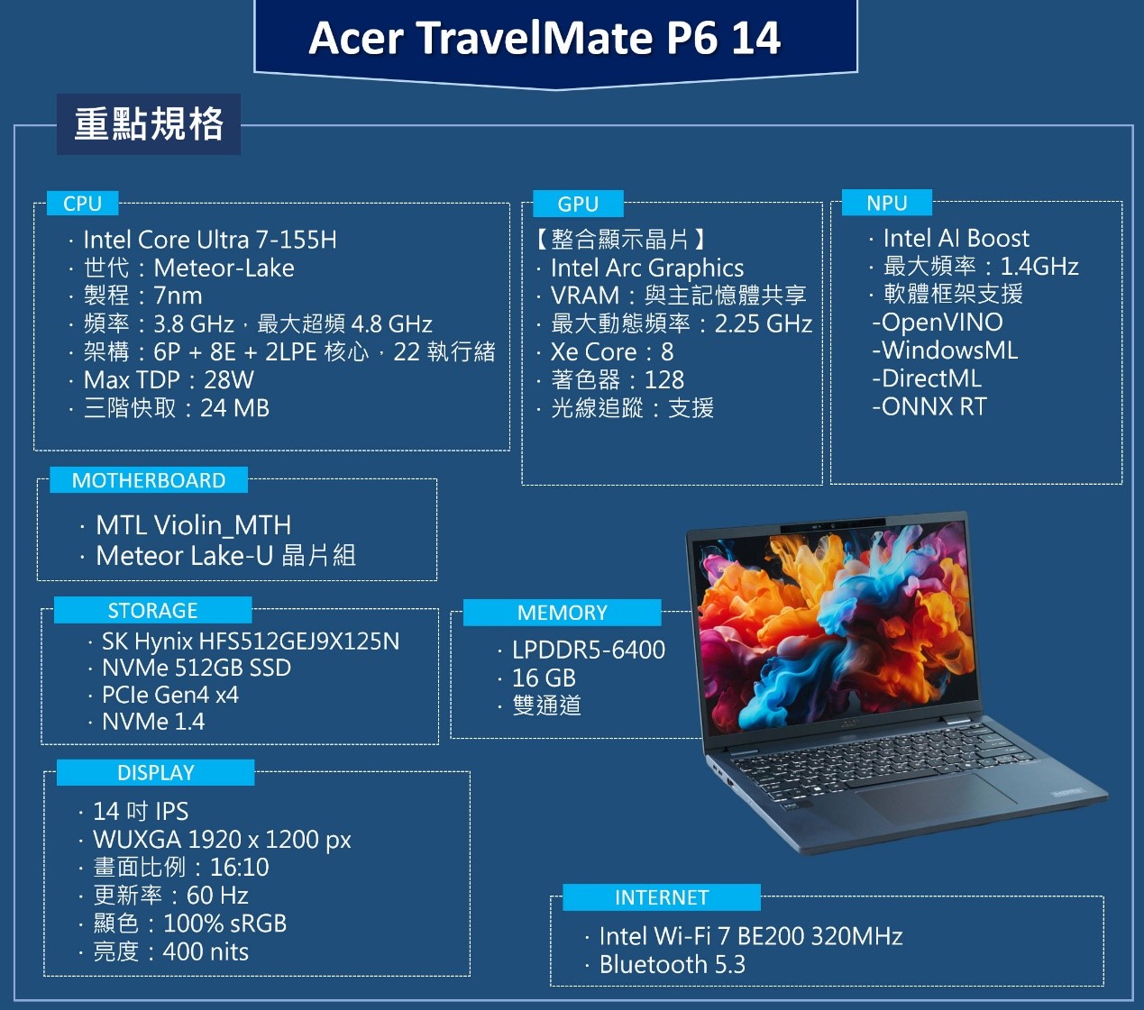 Acer TravelMate P6 14 評測：兼顧全方位商務需求，方便隨身攜帶的新世代 AI 筆電！