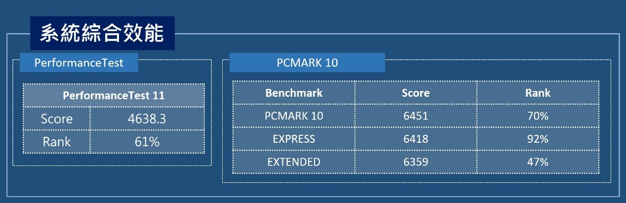 Acer TravelMate P6 14 評測：兼顧全方位商務需求，方便隨身攜帶的新世代 AI 筆電！