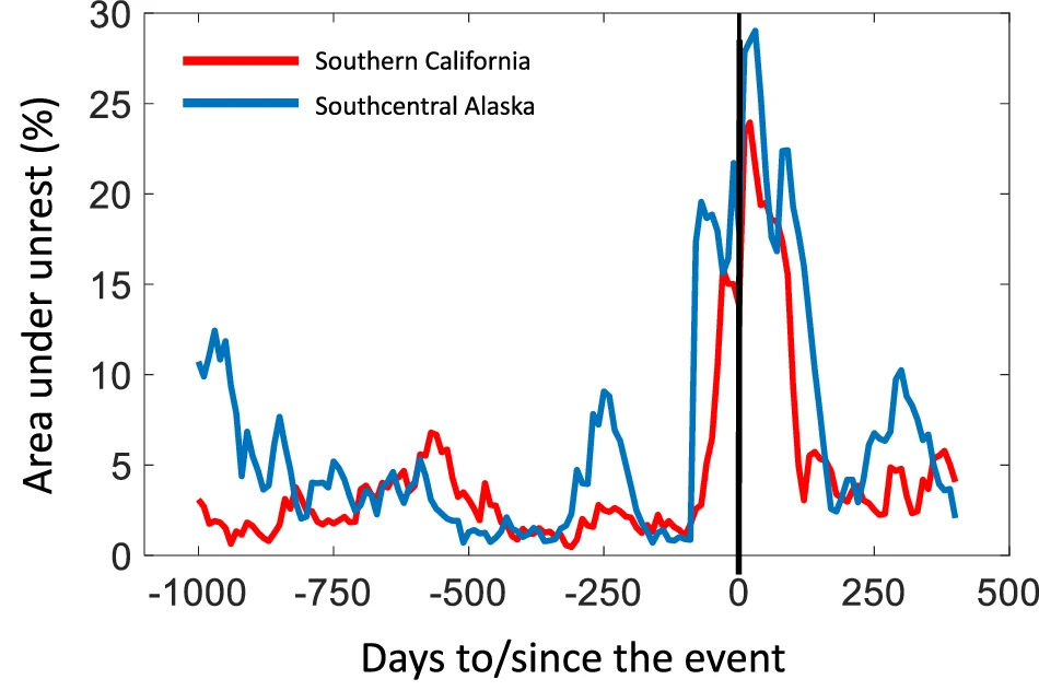 University research develops new AI model that can predict earthquake outcomes months before large earthquakes occur