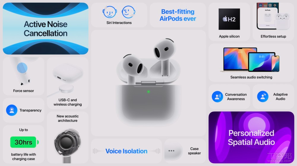 AirPods 4 推主動降噪版、AirPods Max 換新色、AirPods Pro 加入聽力檢測功能