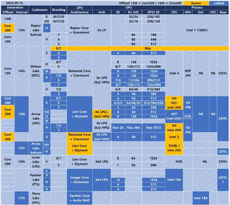 Intel研發全新x86架構「眼鏡蛇」曝光：能效、性能超競品