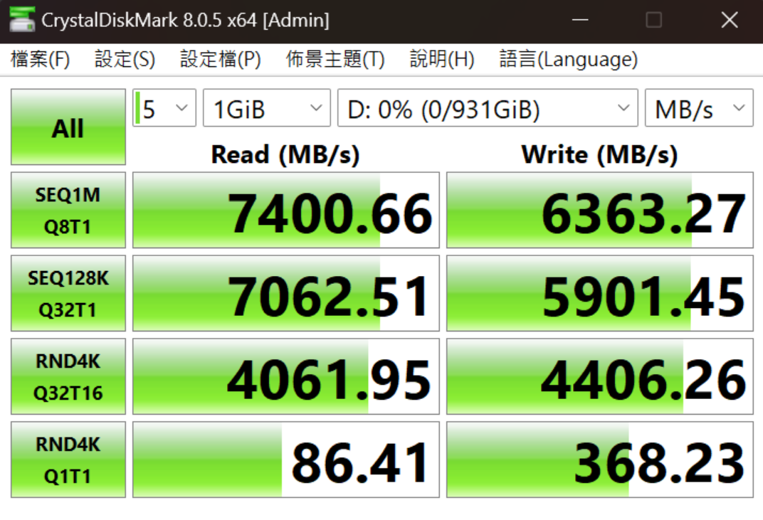 Gen4x4 攻頂的速度表現：7,400 MB/s！把 M.2 插槽榨乾的 KLEVV CRAS C925 M.2 NVMe PCIe SSD