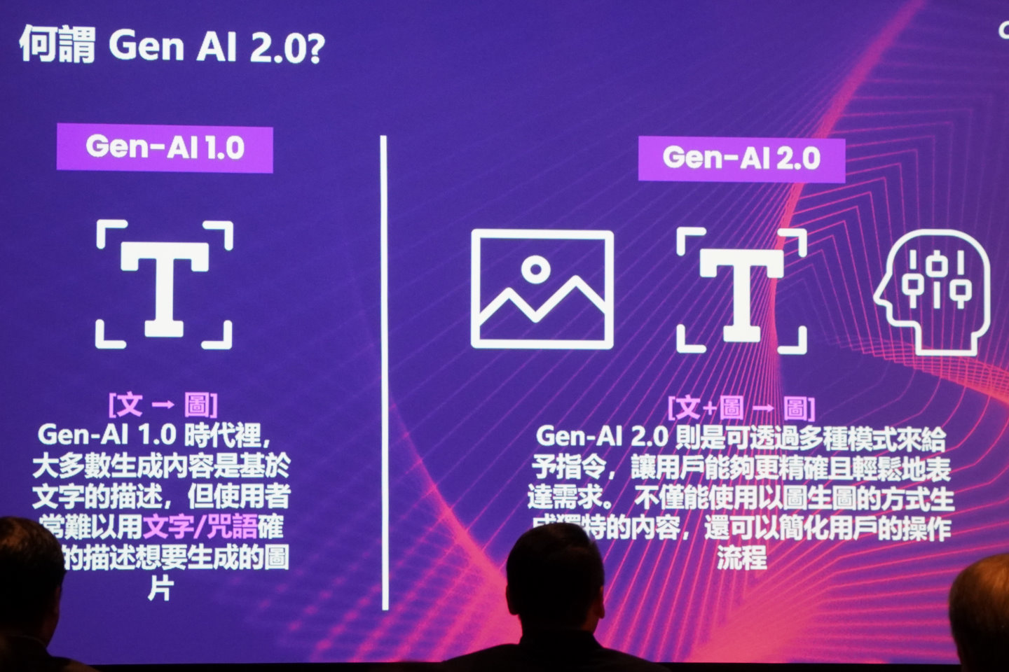 Cyberlink表示「生成式AI 2.0」的概念為文字加圖片協同生成圖片（Text + Image to Image）。