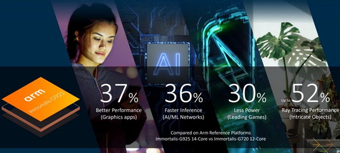 天璣9400 GPU性能超越A18 Pro多達86%，Snapdragon 8 Gen3也不是對手
