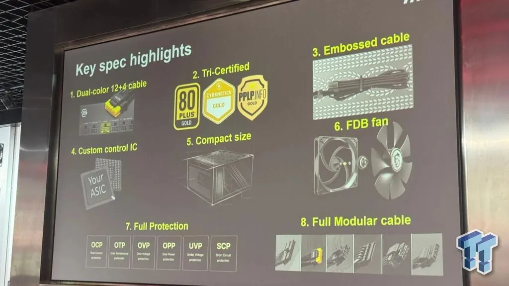 性能怪獸 GeForce RTX 5090功耗高達600W，外媒曝光將配 2 個 16-Pin 供電介面