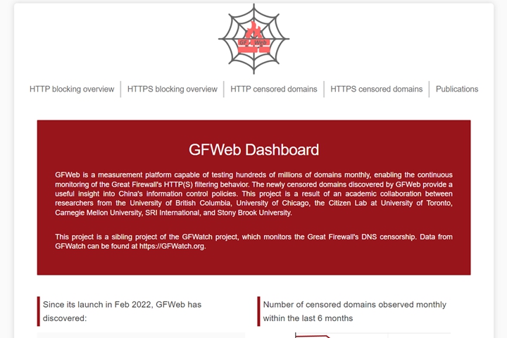 GFWeb 網站